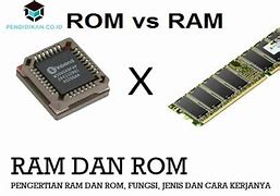 Cpu Ram Dan Rom Adalah Perangkat Komputer